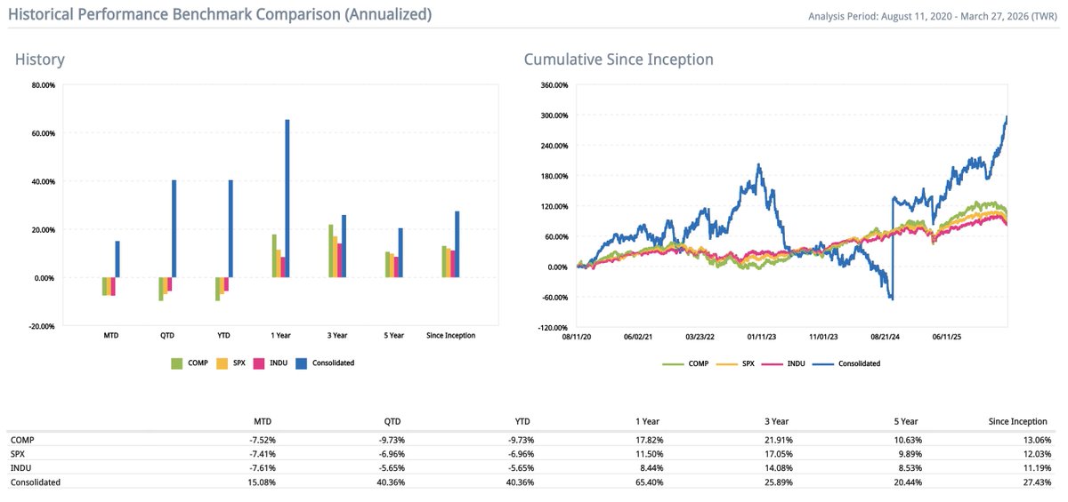 Leftskewed Investment Management tweet media