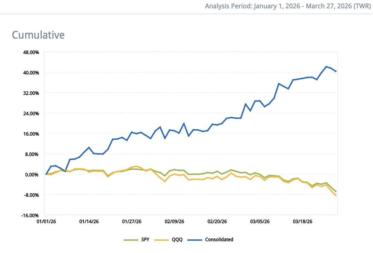 Leftskewed Investment Management tweet media