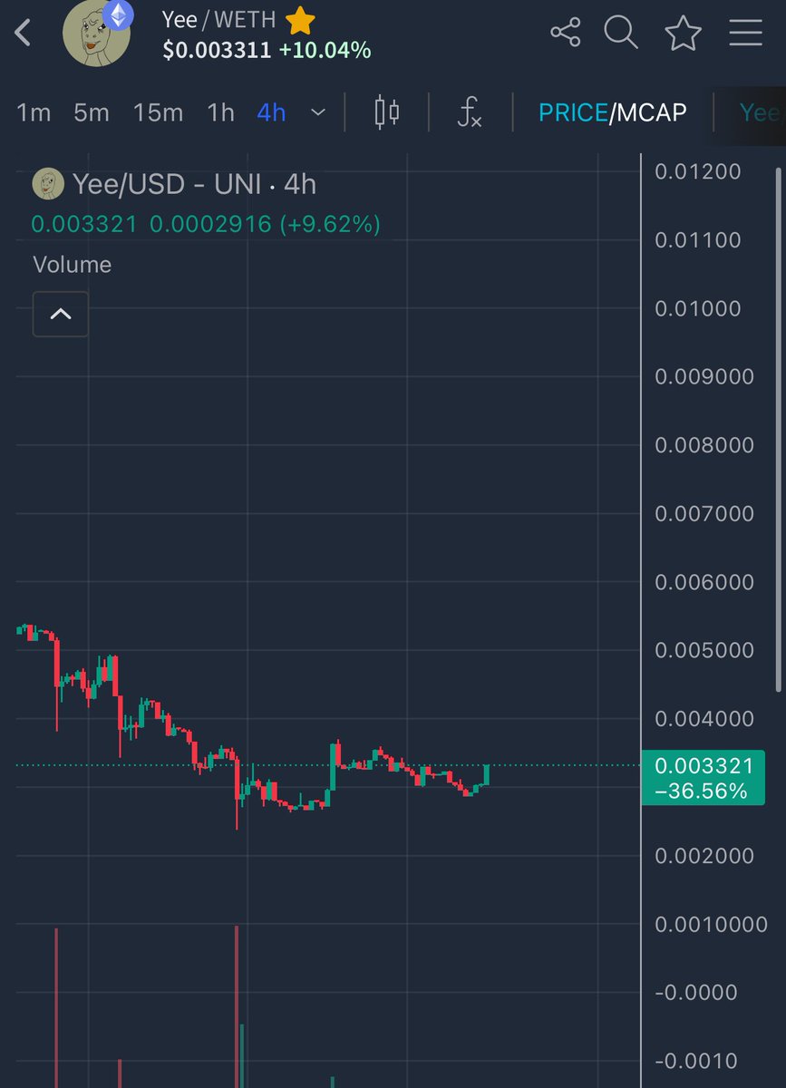 🧠 investor 🦖 tweet media
