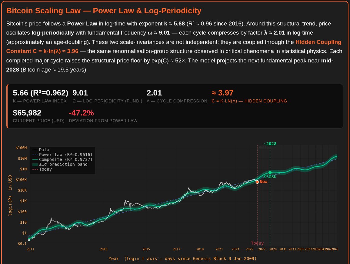 SatoshisQuest.org tweet media