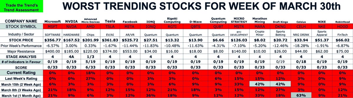 TradetheTrendTA tweet media