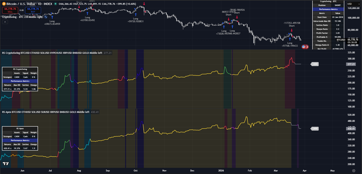 CryptoSwing Systems tweet media