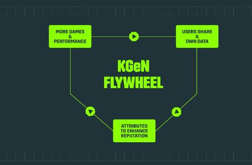 huohua668's tweet photo. kgen模型分析:@KGeN_CN @KGeN_IO #KGeNContent #KGEN $KGEN https://t.co/eHAcLoUho7