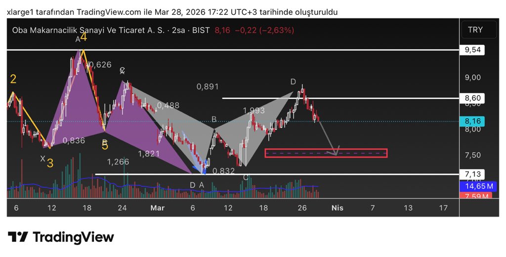 GENÇ BORSA tweet media