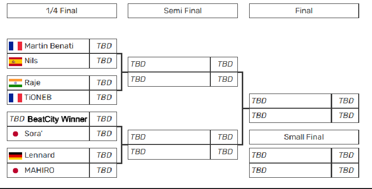 Martin Benati🇫🇷 and Nils🇪🇸 will battle again in GBB26, also not a good start for TiONEB🇫🇷 that will face the monster Raje🇮🇳..

Sora'🇯🇵 will have an insane battle regardless of the opponent

and MAHIRO🇯🇵 vs LENNARD🇩🇪 already is one of the most epic battles of 2026

#GBB26
#beatbox