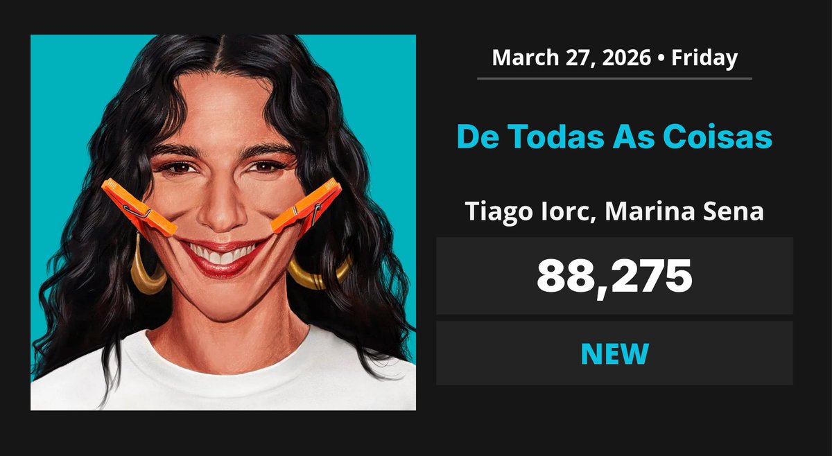 Spotify Pop Brasil tweet media