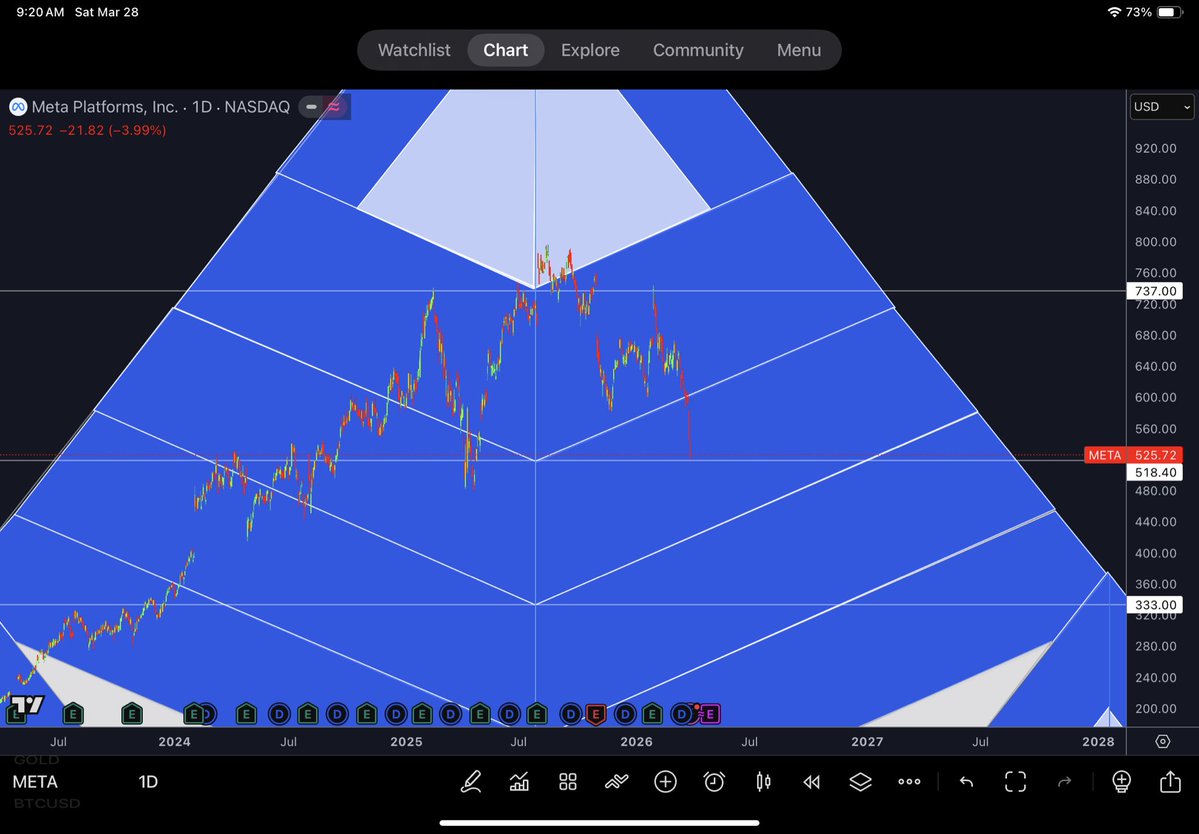 PyraWeb Charts🌈🕸📐 tweet media
