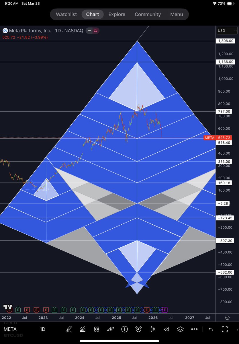 PyraWeb Charts🌈🕸📐 tweet media