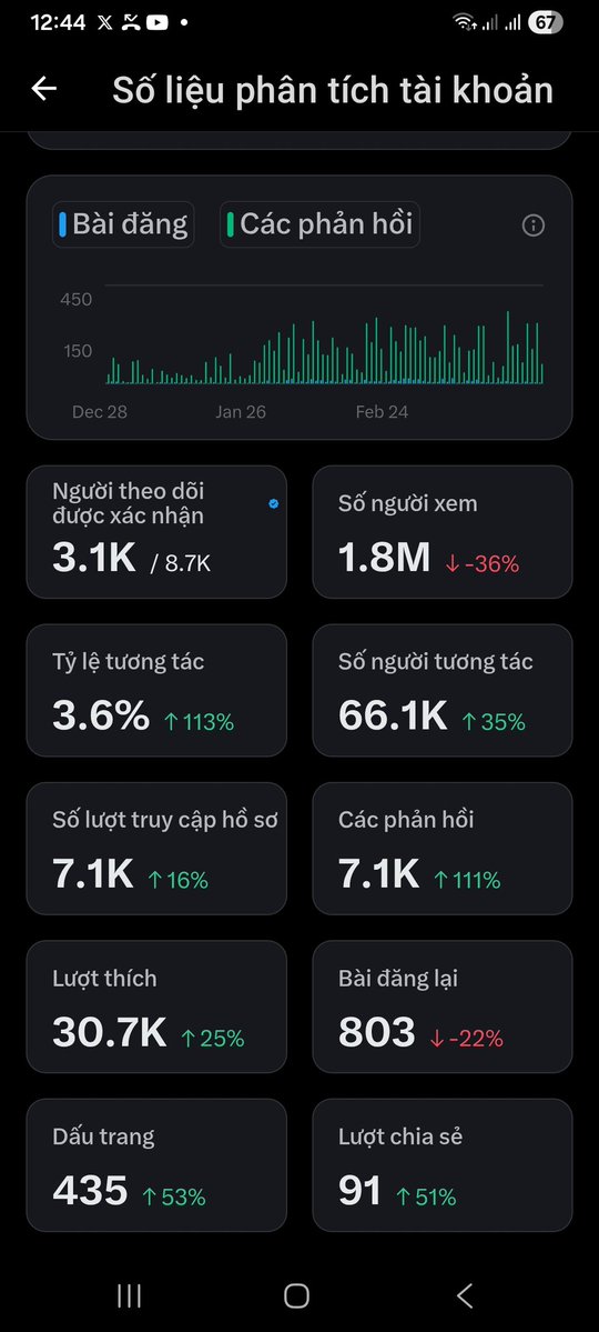 Tran Zin | Jean tweet media