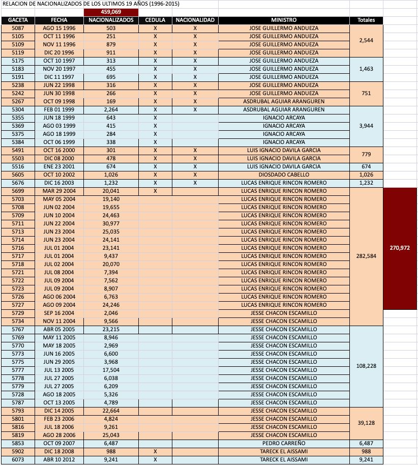 Ana Mercedes Diaz . tweet media