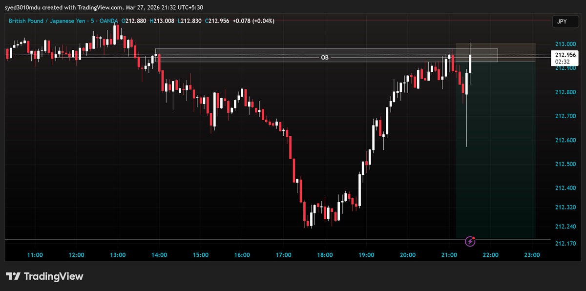 Syed FX | Prop Trader | ICT tweet media