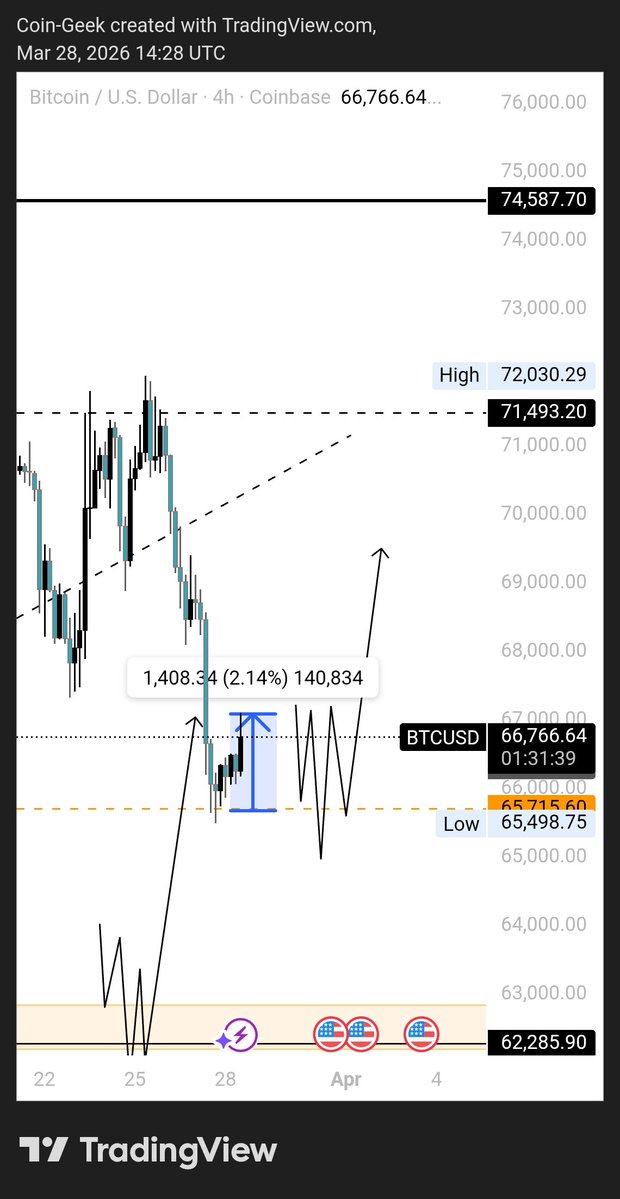 Coin Geek tweet media