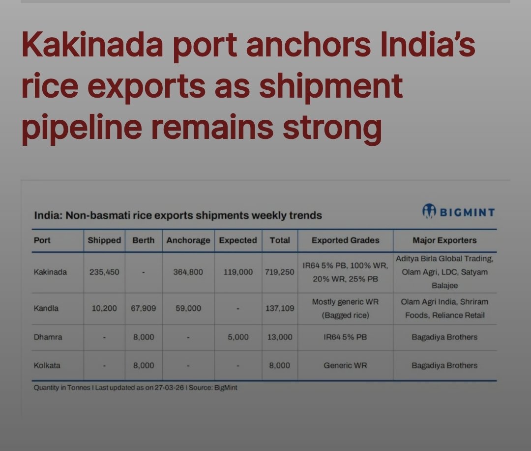 kakinada Rail ,Bus ,infra ,Info tweet media