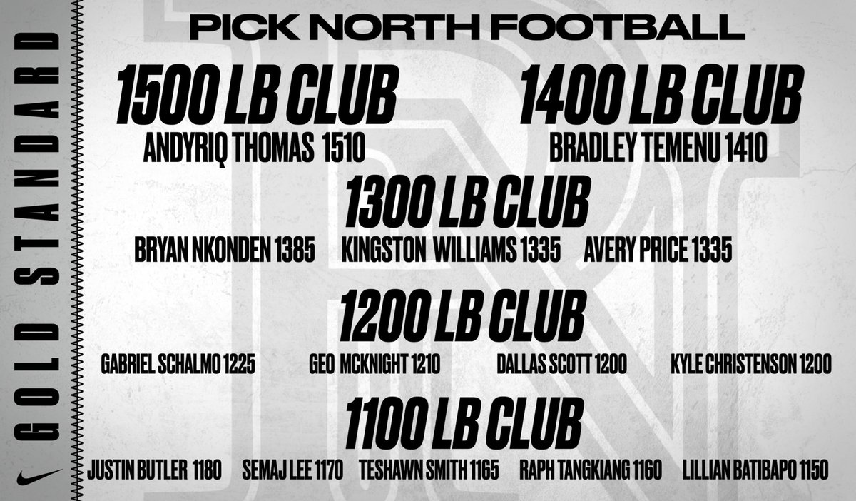 pnfootball's tweet photo. THE GOLD STANDARD — EARNED. NOT GIVEN. 

The climb continues. #WeArePN https://t.co/9aiNx1lmaS