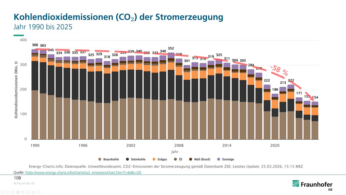 Leonhard Gandhi tweet media
