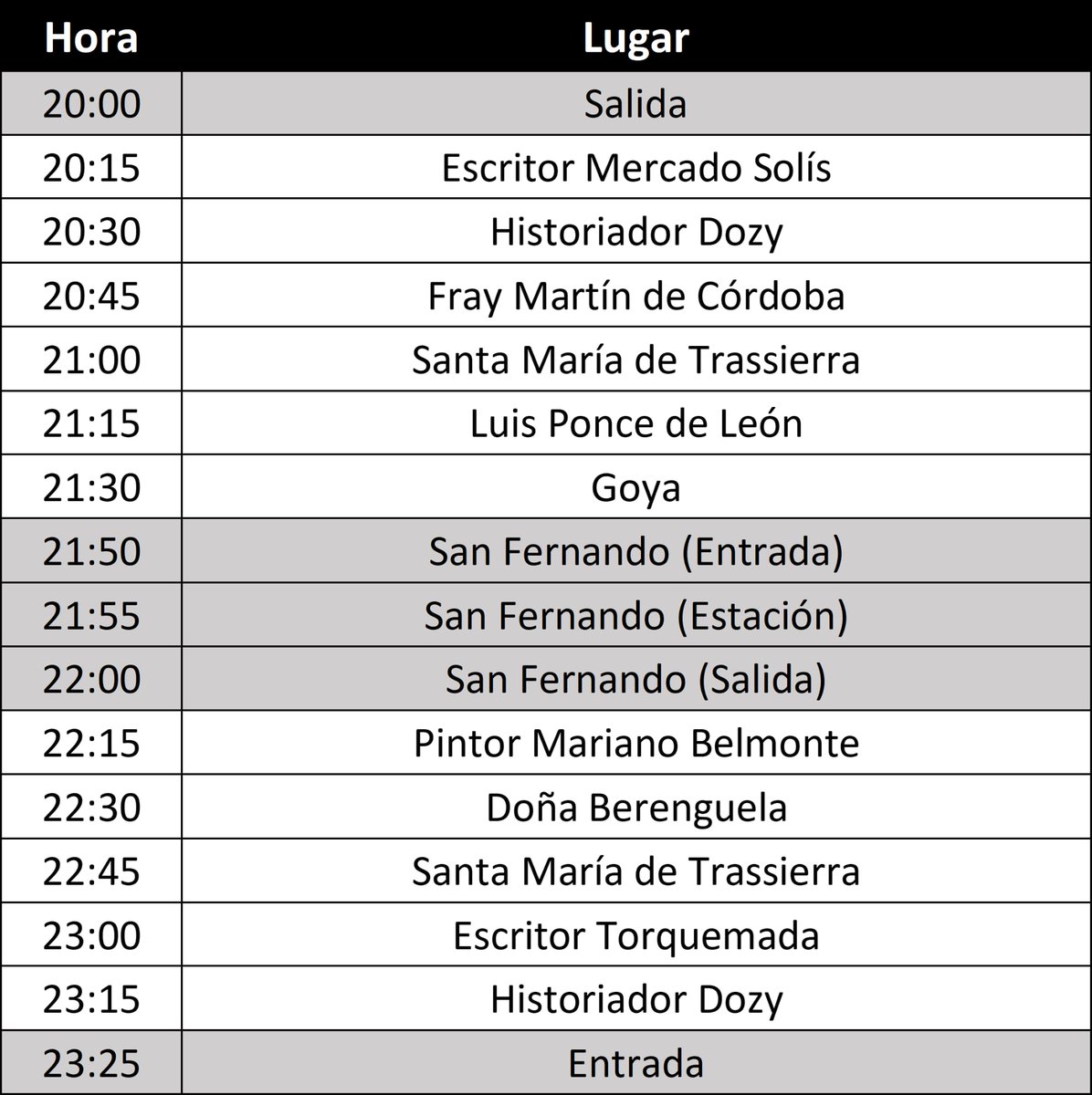 Horario, recorrido y plano Sábado de Pasión 2026: