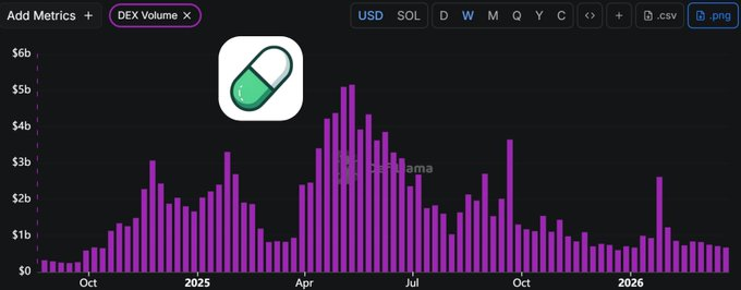 Cryptocito en Español tweet media