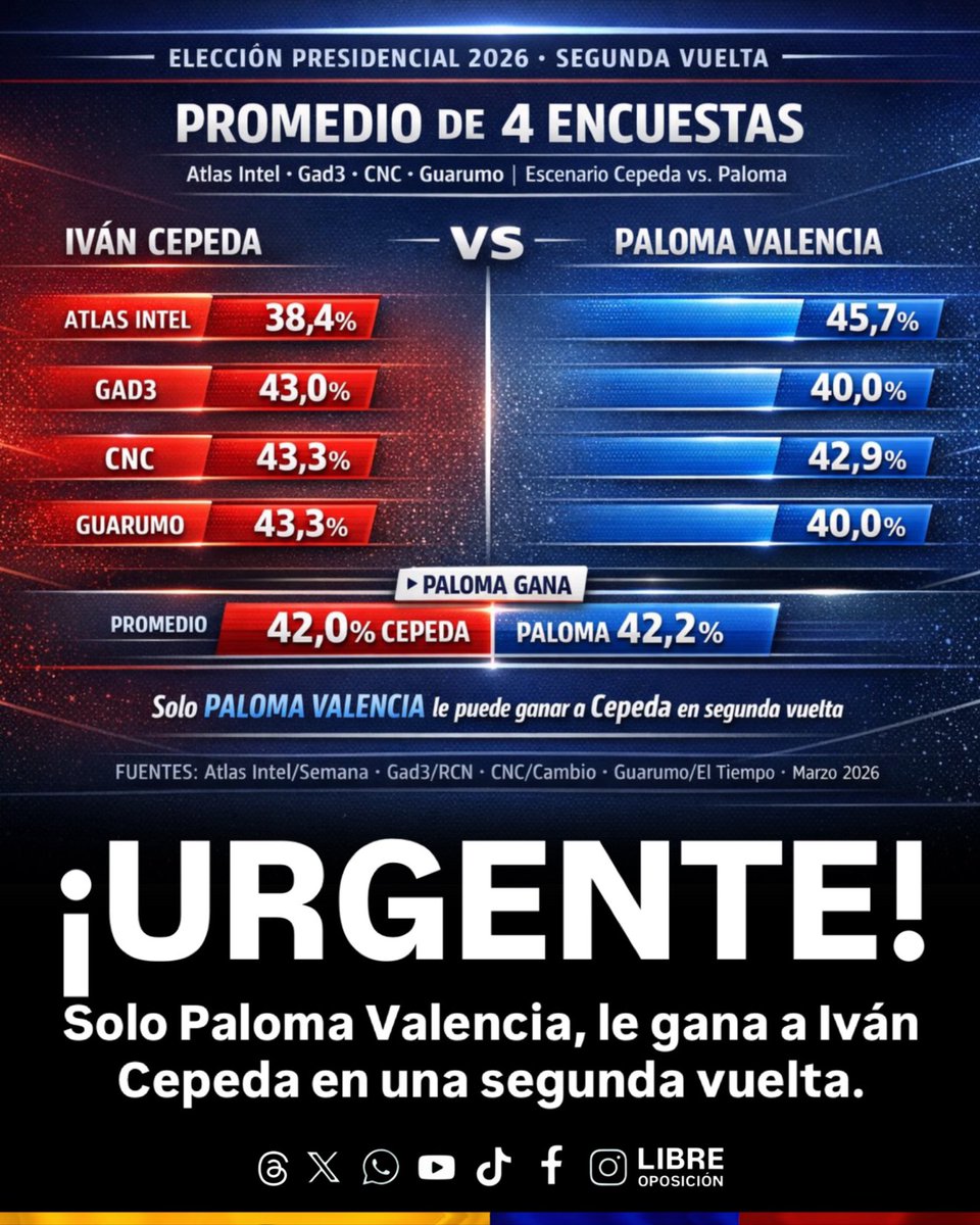 Libre Oposición tweet media