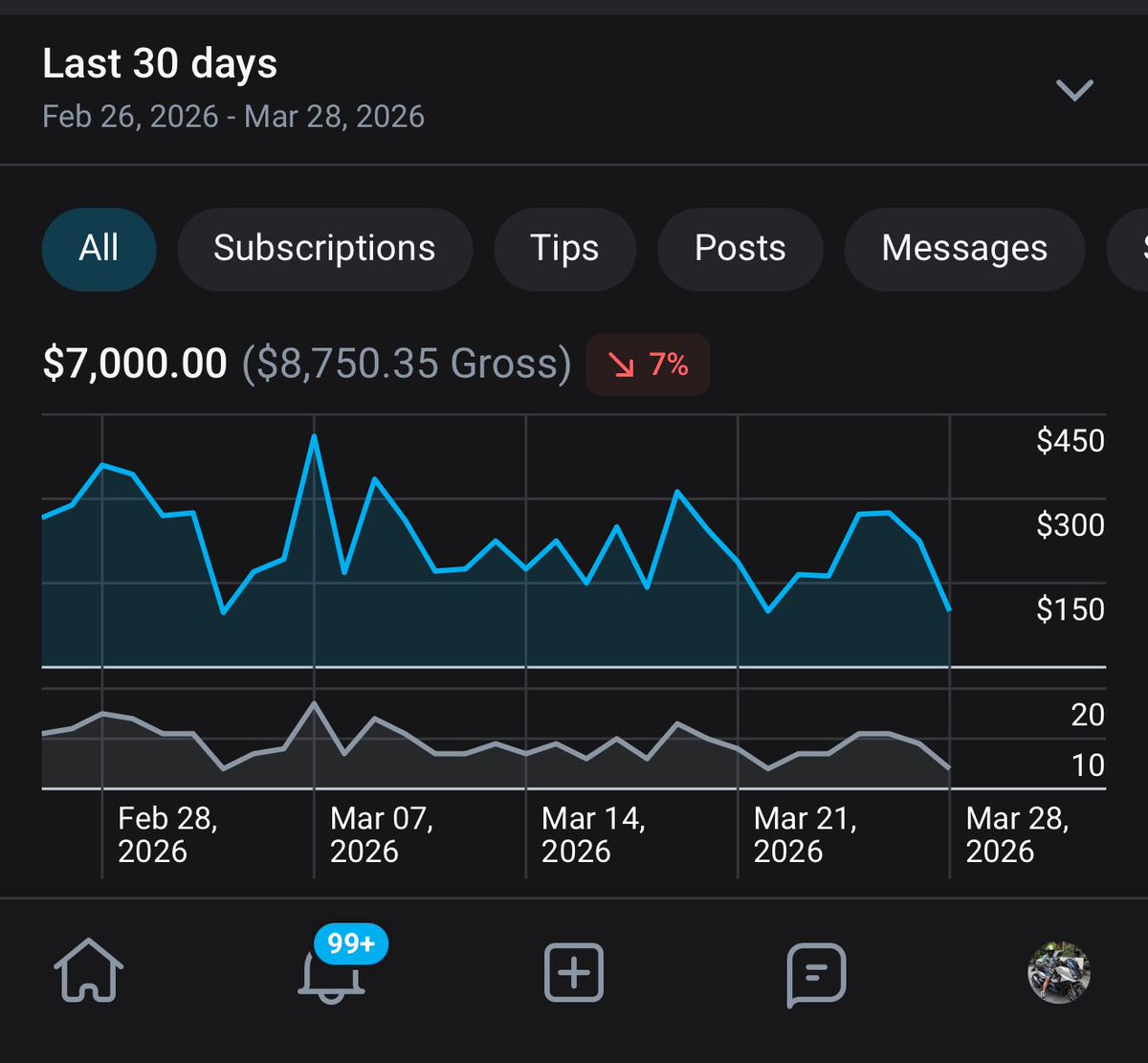 ✨ T e e ✨ ( OF Top 2.2% ) tweet media
