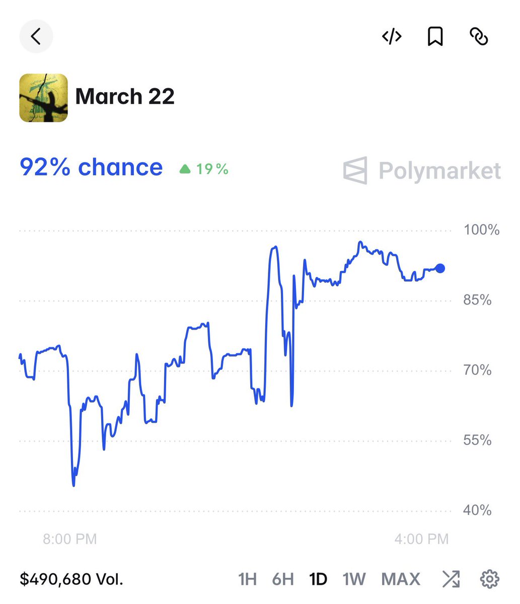 PolymarketHistory tweet media