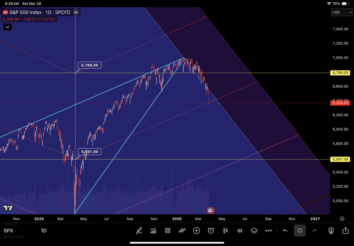 PyraWeb Charts🌈🕸📐 tweet media
