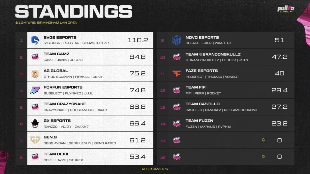 Pullze Check tweet media