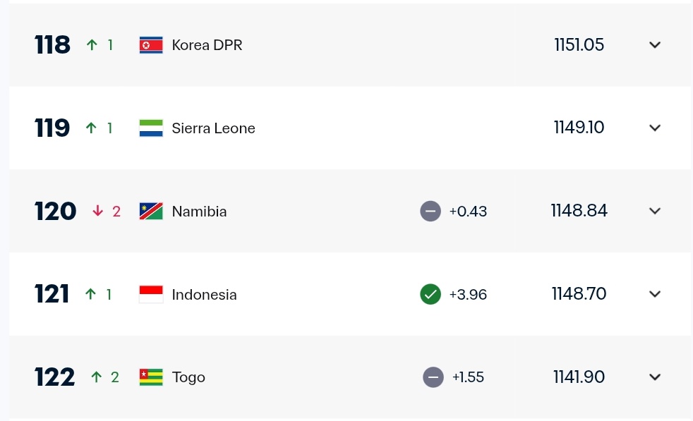 Berita Sepakbola Dunia tweet media