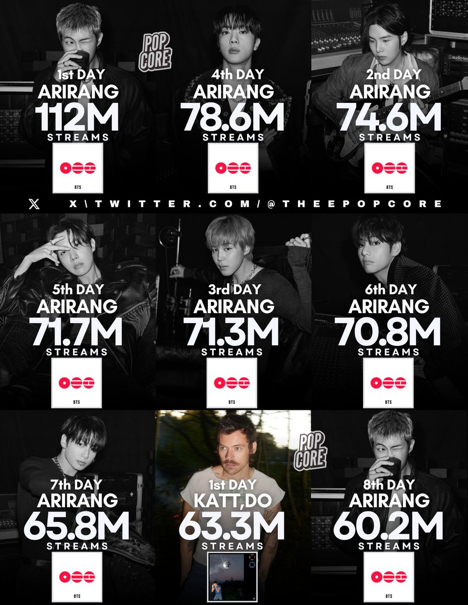 Pop Core tweet media