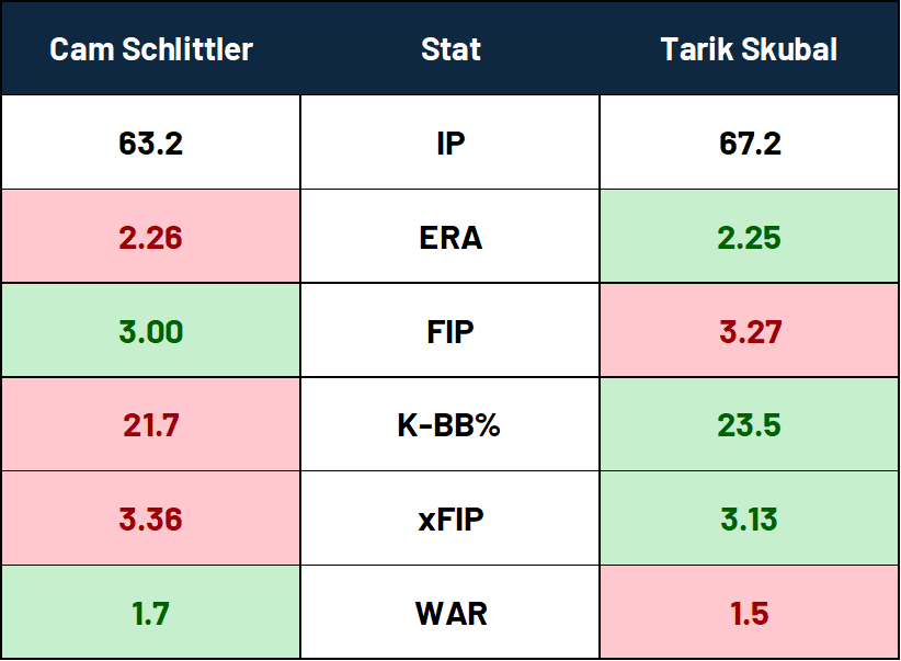 Ryan Garcia tweet media