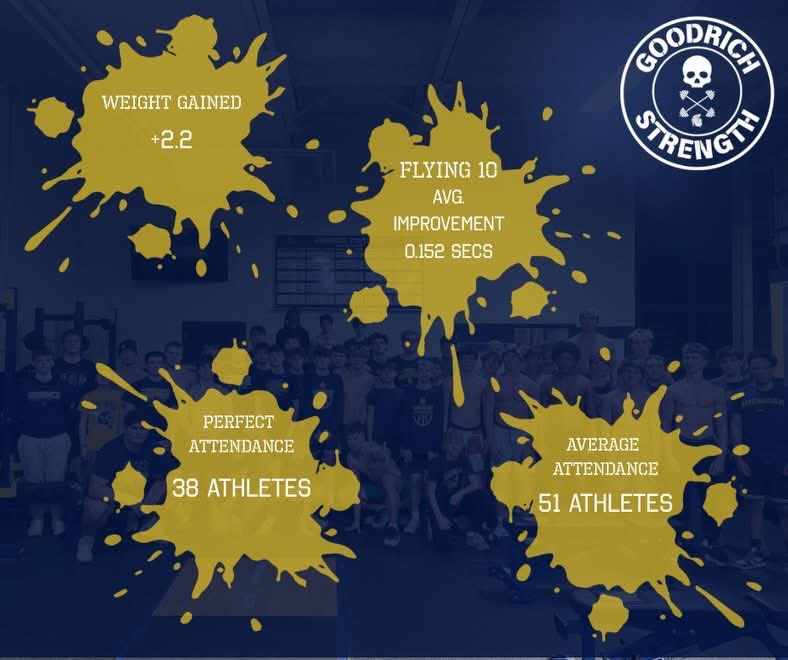 Goodrich Martian Football tweet media