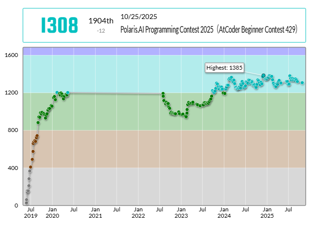 BluePlusSymbol's tweet photo. BluePlusSymbol took 2884th place in AtCoder Beginner Contest 451!
#AtCoder #ABC451

難しかった https://t.co/Hosjt6O3qS