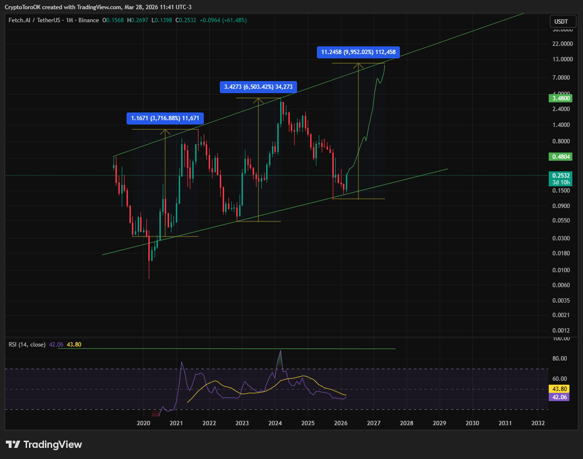 Crypto Toro tweet media