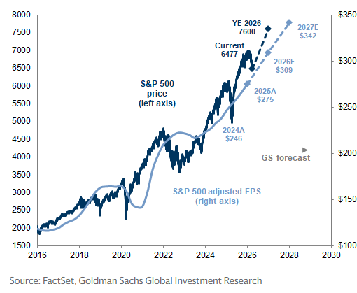 Mike Zaccardi, CFA, CMT 🍖 tweet media