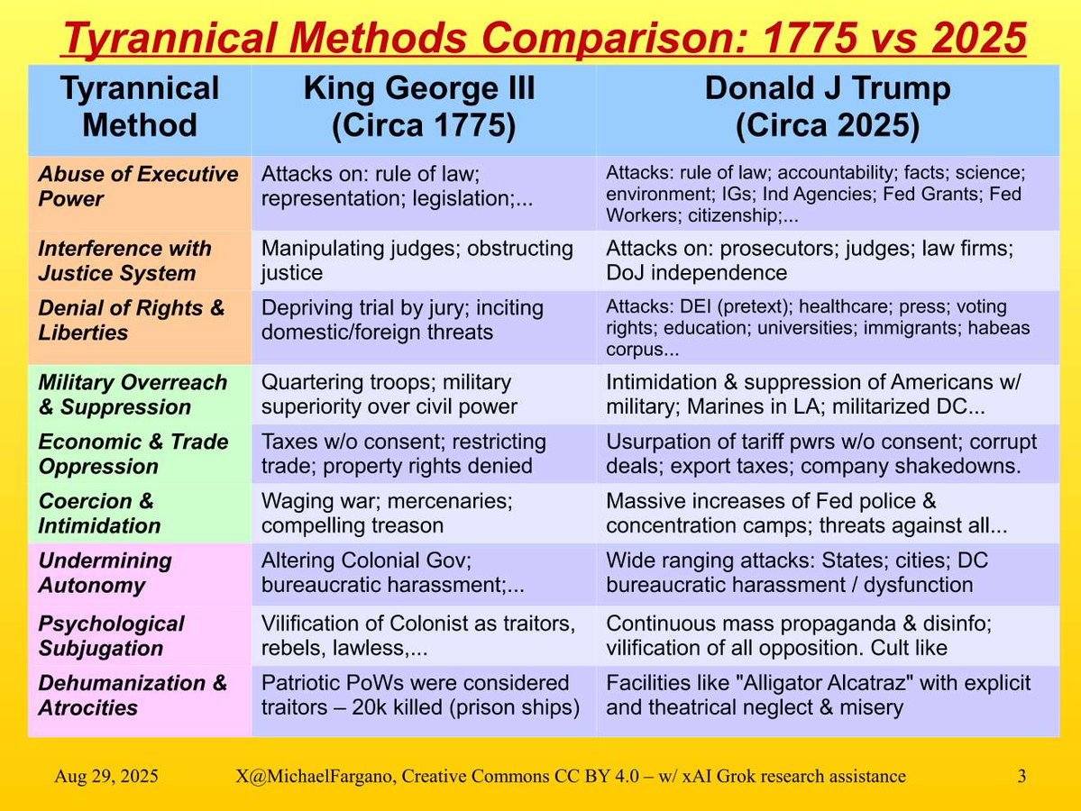 THE PRECIOUS: Unalienable Rights🗽 tweet media