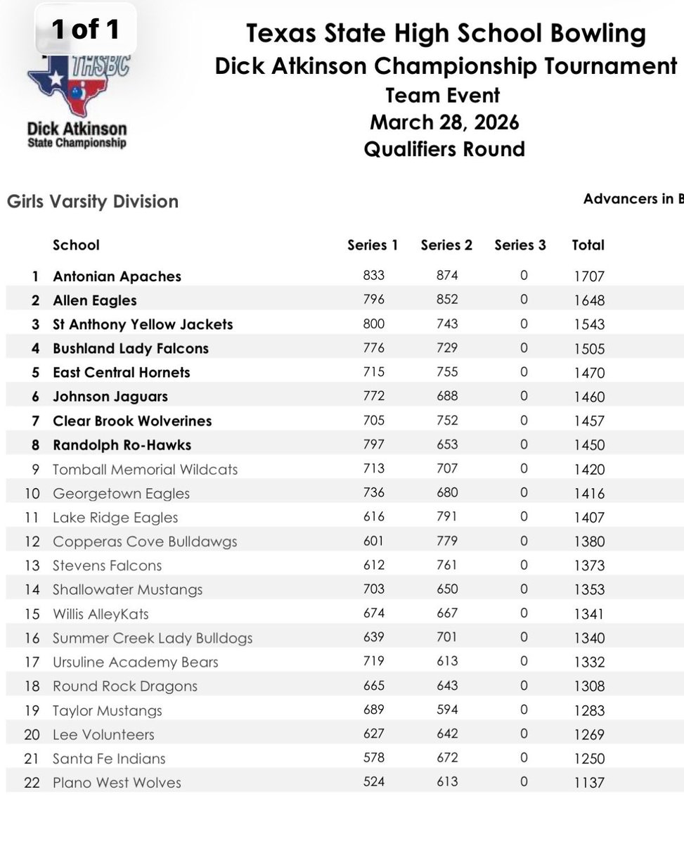 chemcoach tweet media