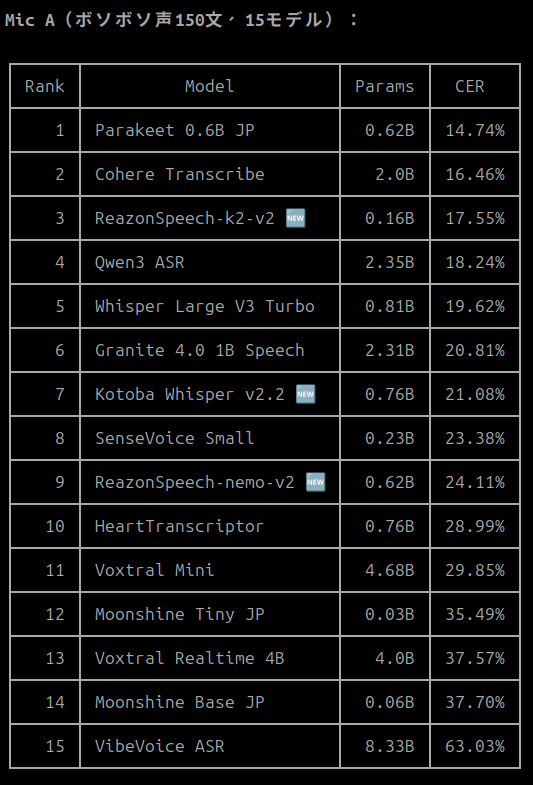 ゆうすけ tweet media