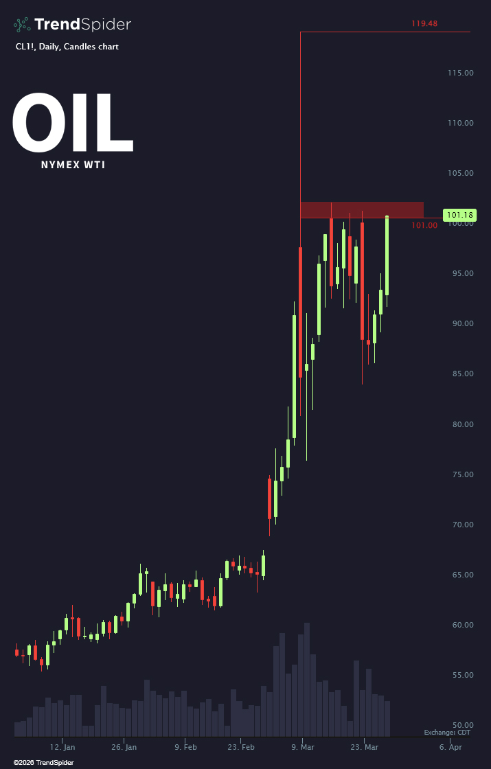 TrendSpider tweet media