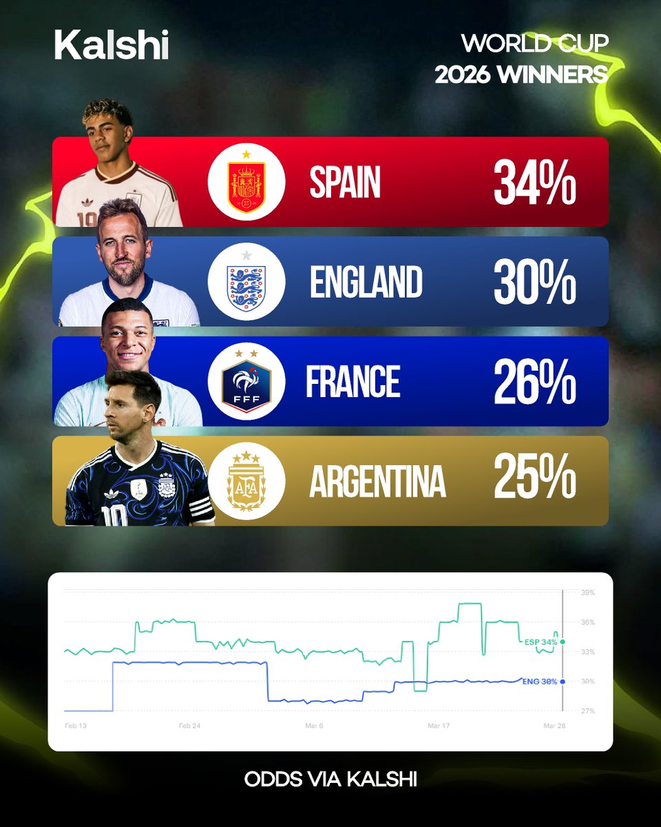 Kalshi FC tweet media