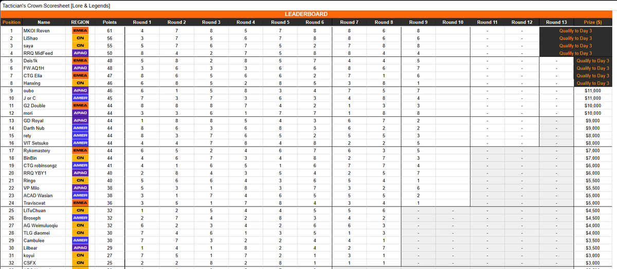 Antonio Castillo tweet media