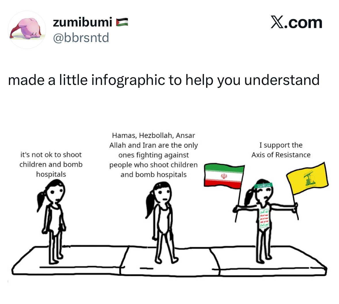 Political Extremist Ls tweet media