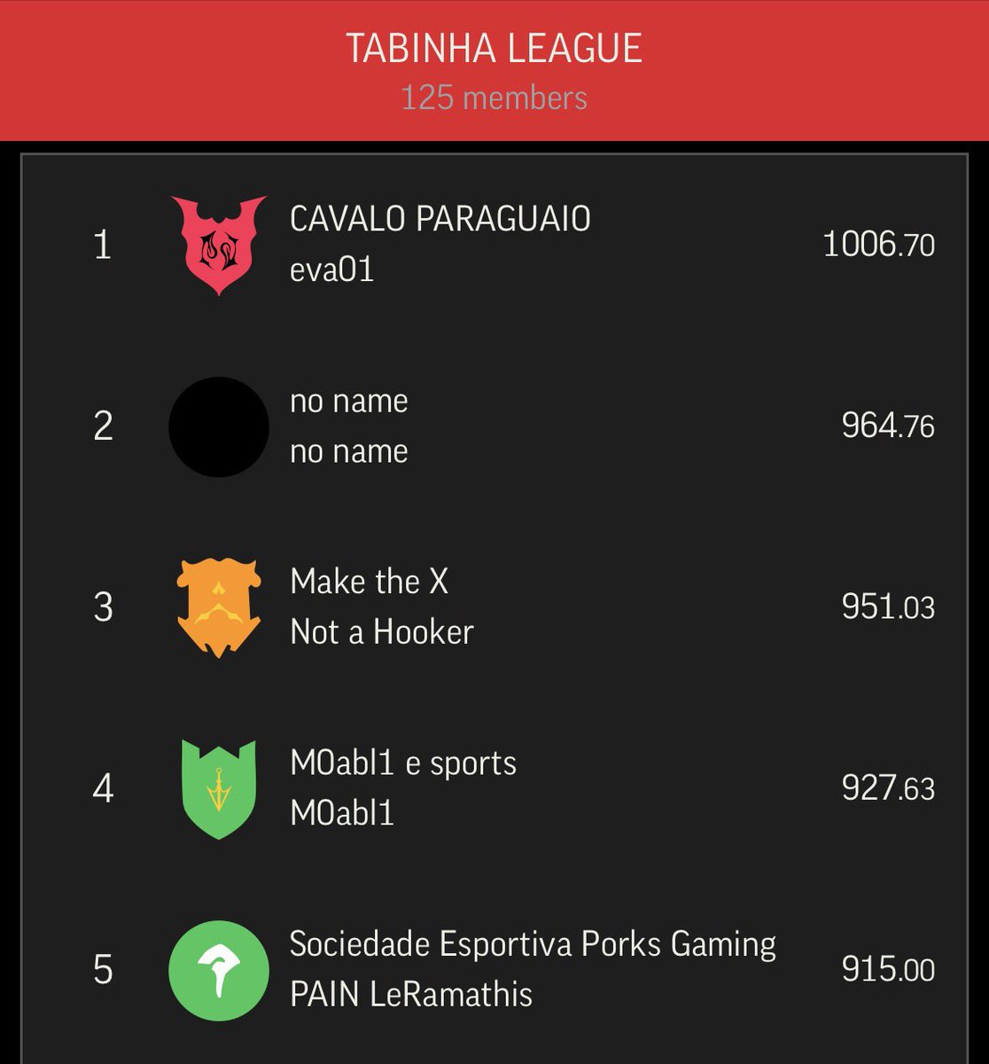 ☼ ⋆. ♡ ∞ tabs #CBLOL tweet media