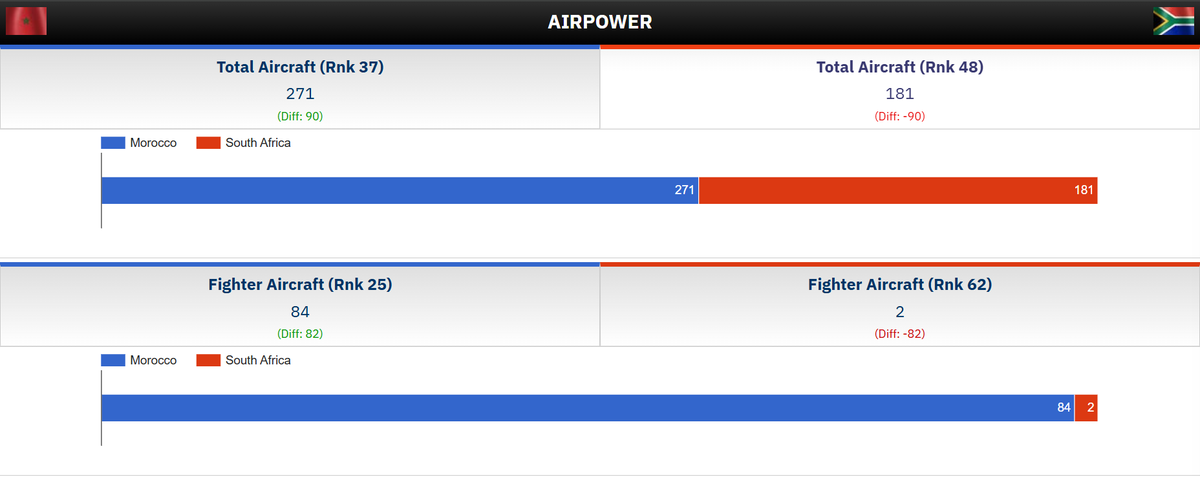 Adam Ze Moor 🇲🇦 tweet media