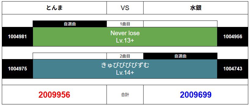 グルミク譜面定数部@Ver.5.0公開! tweet media