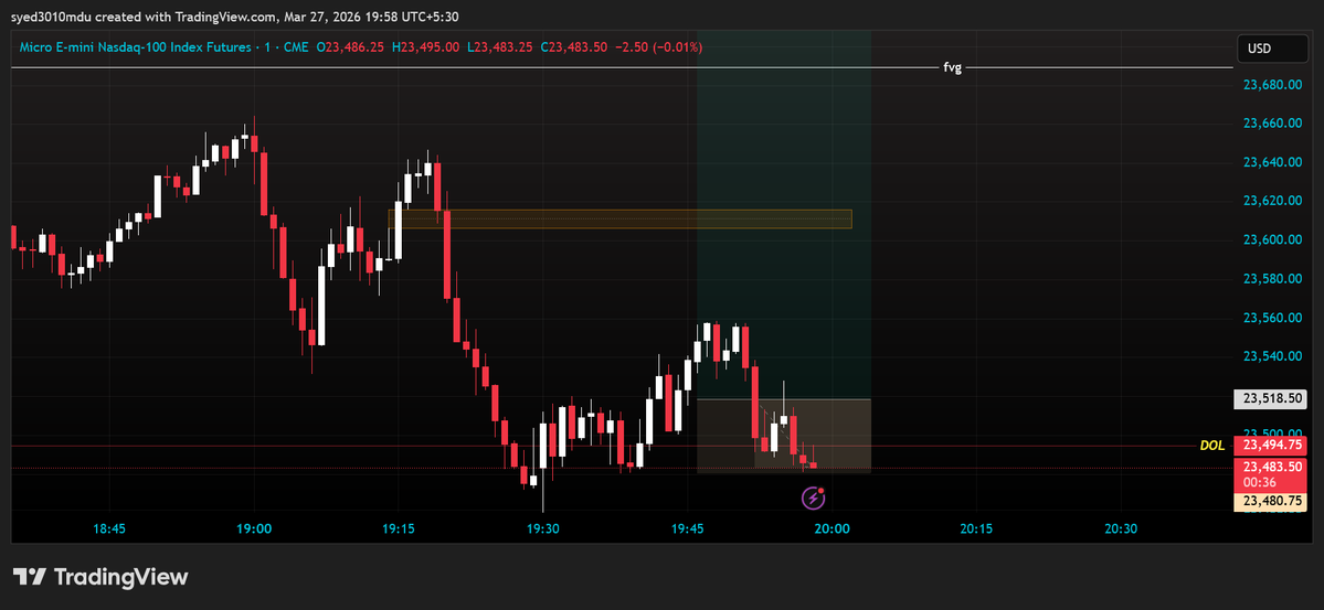 Syed FX | Prop Trader | ICT tweet media
