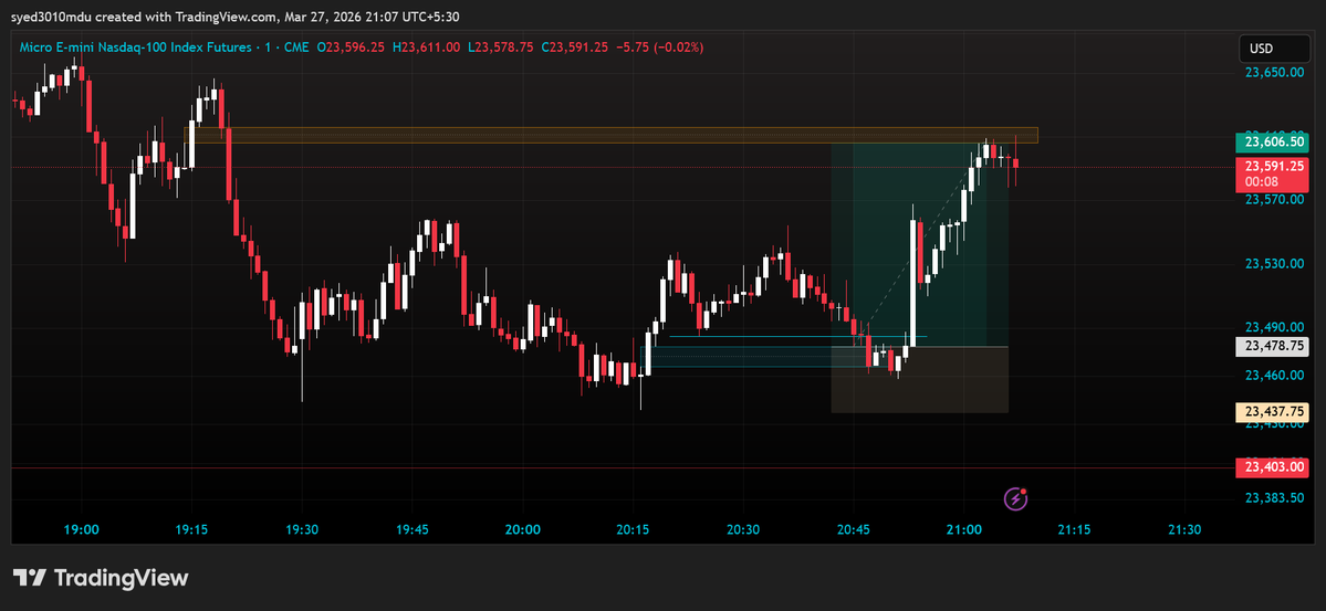 Syed FX | Prop Trader | ICT tweet media