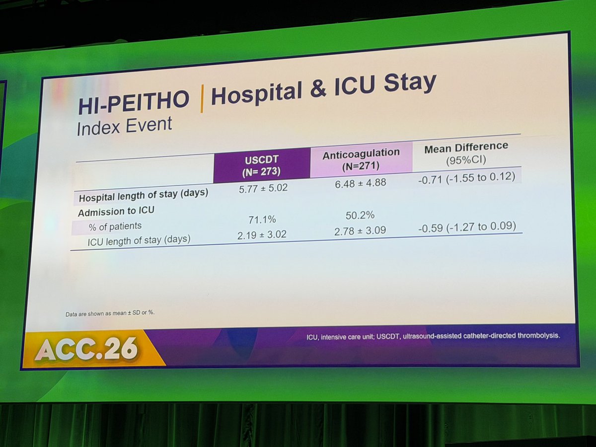 Dr. Martha Gulati ♥️🫀❤️‍🩹🇨🇦 tweet media