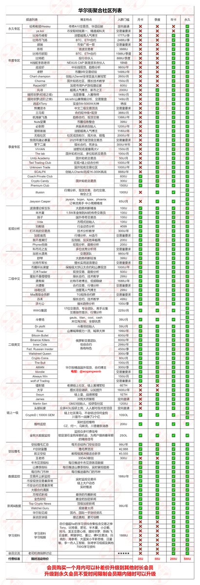 尘(100+顶尖博主聚合)专业转发币圈付费博主3年社区 tweet media