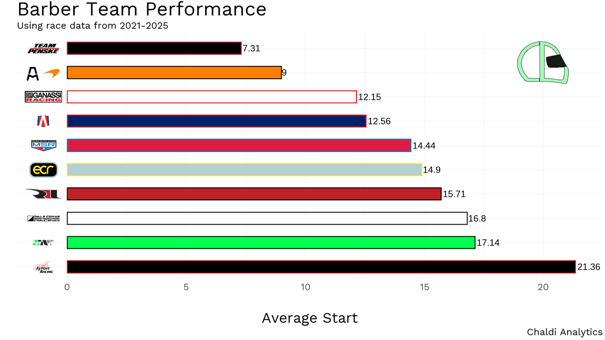 Chaldi Analytics tweet media