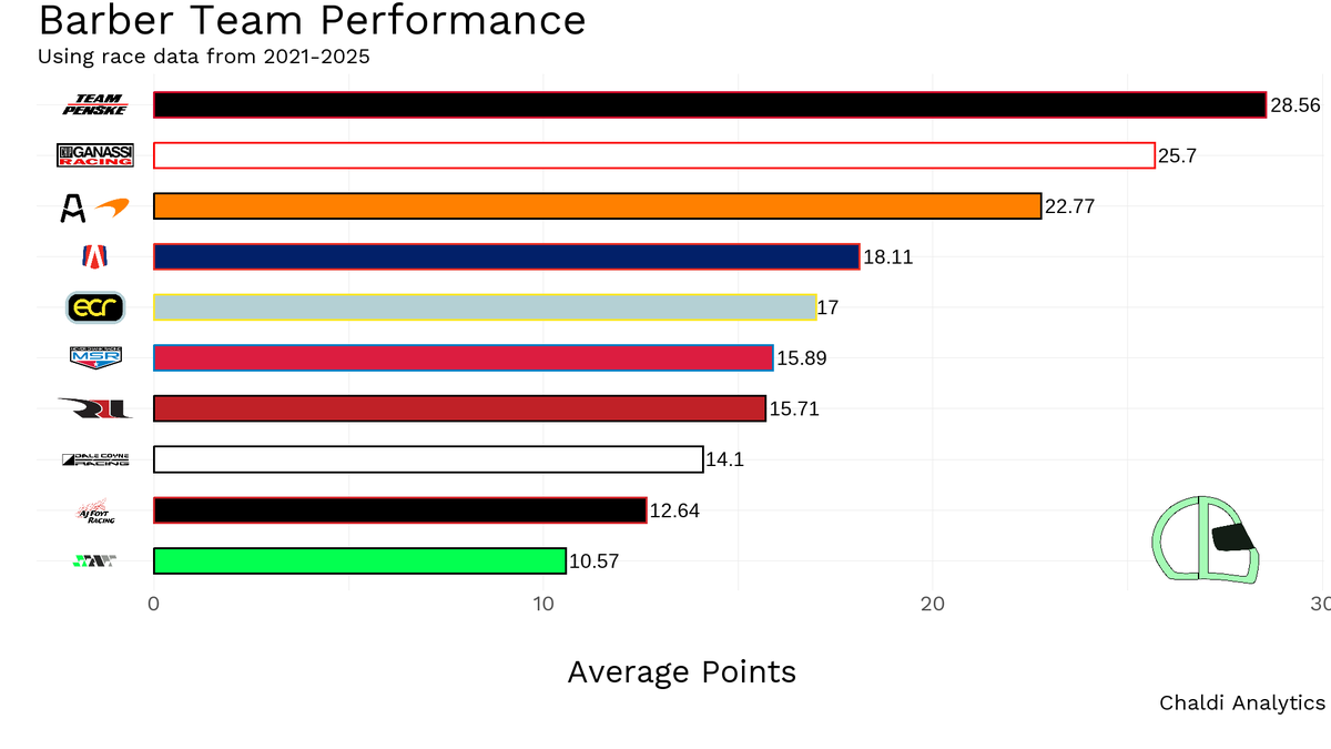 Chaldi Analytics tweet media