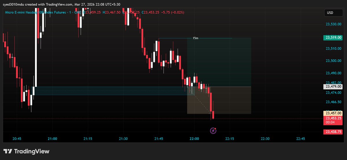 Syed FX | Prop Trader | ICT tweet media